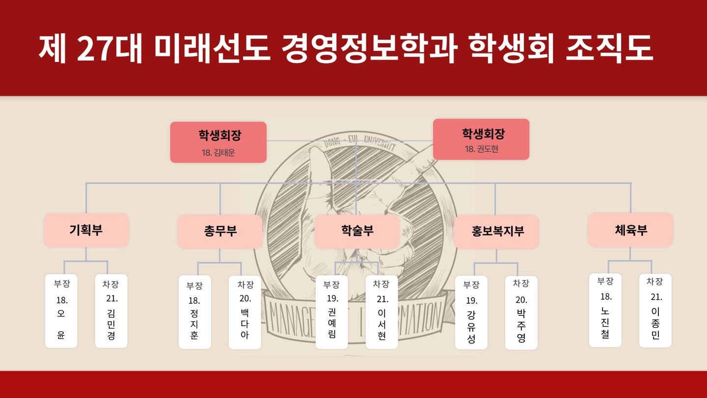 2022 경영정보학과 학생회 조직도_1